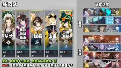 白阵容搭配
