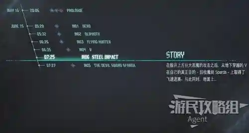 鬼泣5关卡攻略