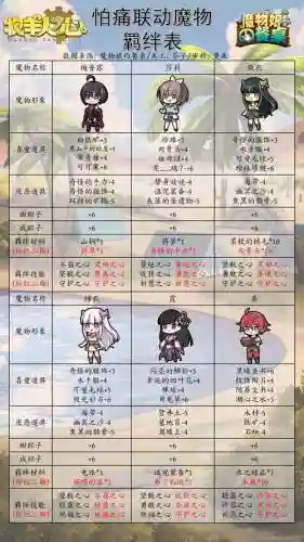 盾娘阵容搭配插图