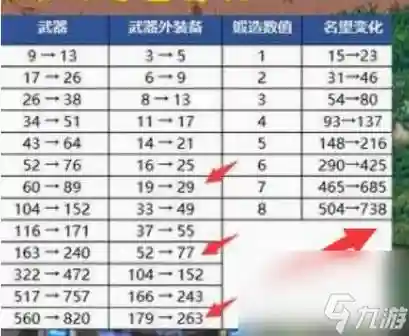 武器锻8需要多少插图1