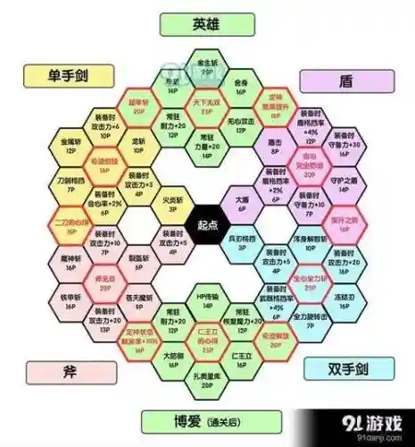 勇者斗恶龙11技能盘扩展插图