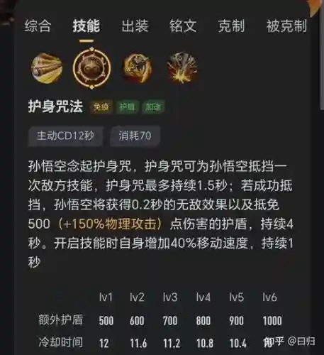 猴子1技能挡东皇插图