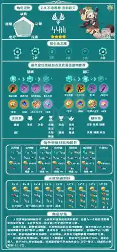早幼阵容搭配插图1