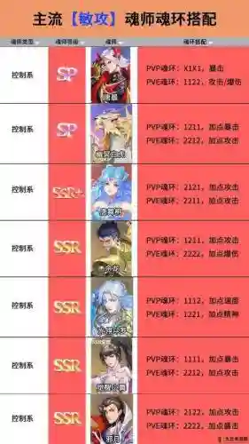 斗罗大陆魂师武将搭配阵容插图1