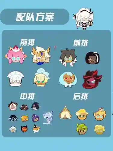 棉花饼干阵容搭配插图