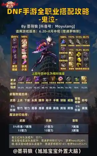 2022鬼泣最新搭配阵容_1插图