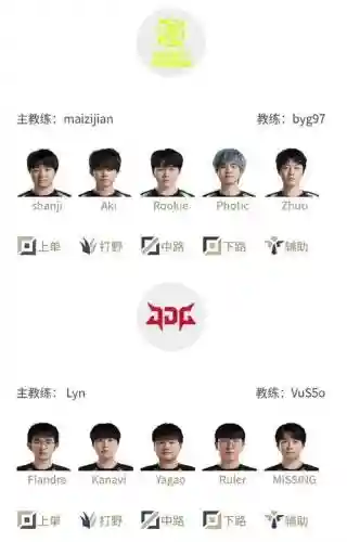 rooike搭配阵容插图