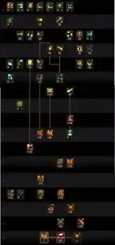 dnf元素主什么技能加点_1插图