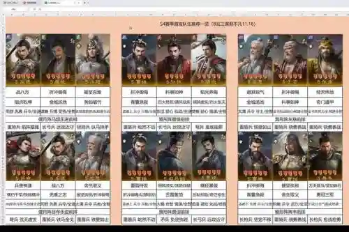 S4阵容搭配和开荒_1插图