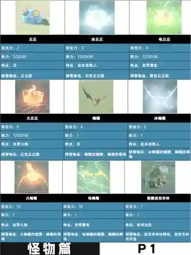 塞尔达神兽技能怎么增加次数插图