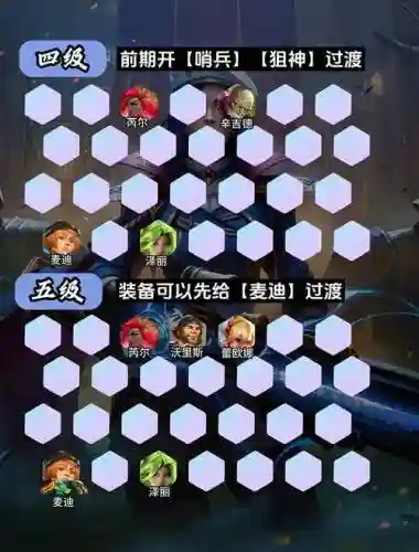 4狙神阵容怎么搭配新版本插图