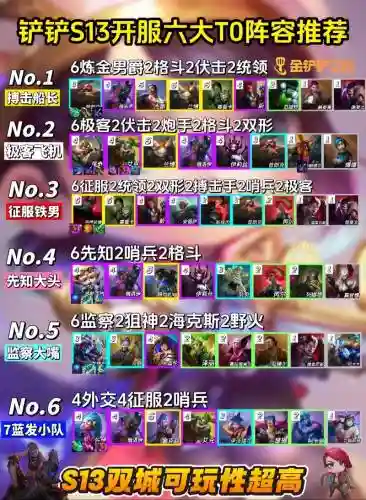 我的世界铁锤射手阵容搭配插图