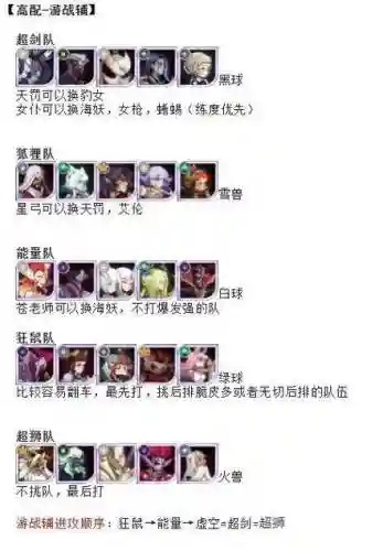 乱时之境阵容四队搭配_2