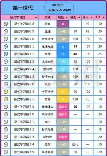 宝石海星可以学技能吗插图