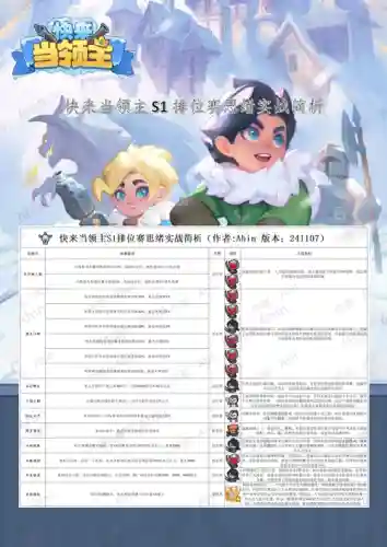 领主阵容搭配攻略_1插图