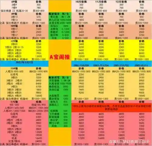 梦幻西游三年区比例多少正常插图