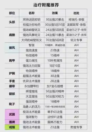 格斗学院附魔攻略插图