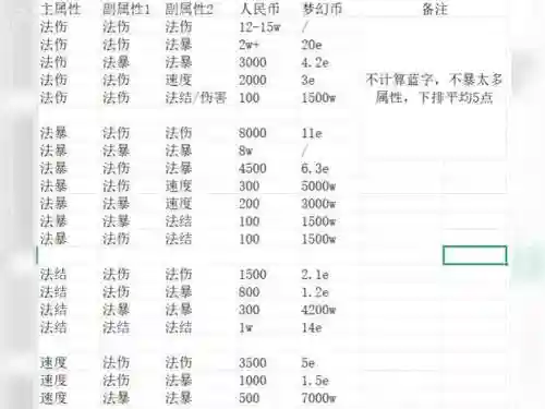 梦幻西游售价记录_1插图1