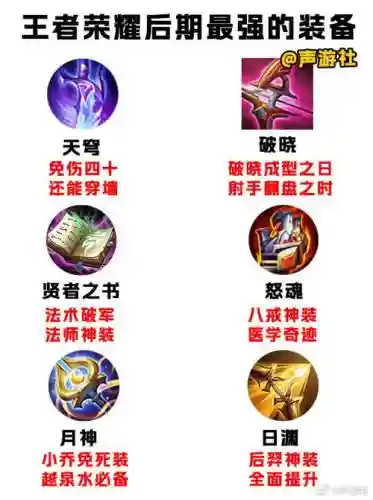域王者荣耀的后期装备都是什么用