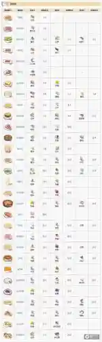 食之契约开发菜谱攻略_1插图