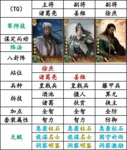 蜀汉群雄阵容搭配插图1