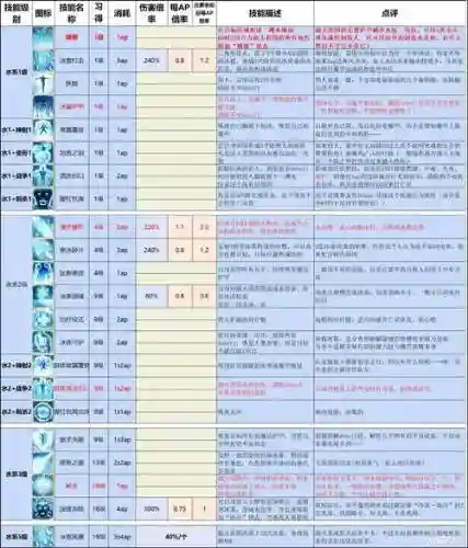神界原罪2修改技能_1插图1