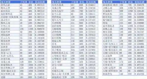 逆战武器大全价格插图