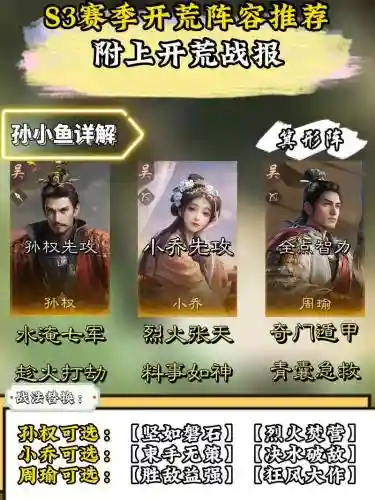 三国赛季代练开荒阵容搭配_1插图1
