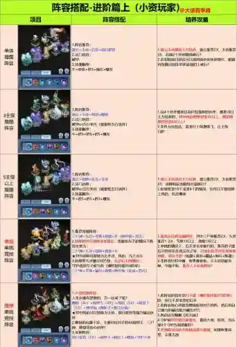万国骑士团阵容搭配攻略插图