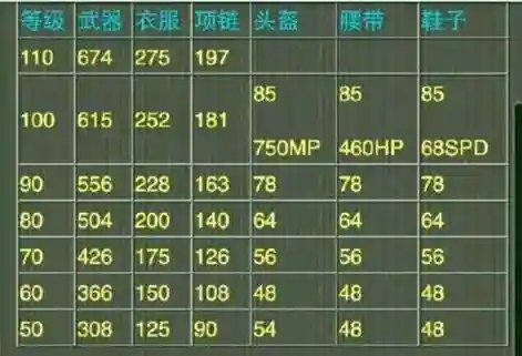 神武手游八十装备满属性_2插图