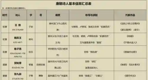 诗人阵容搭配插图