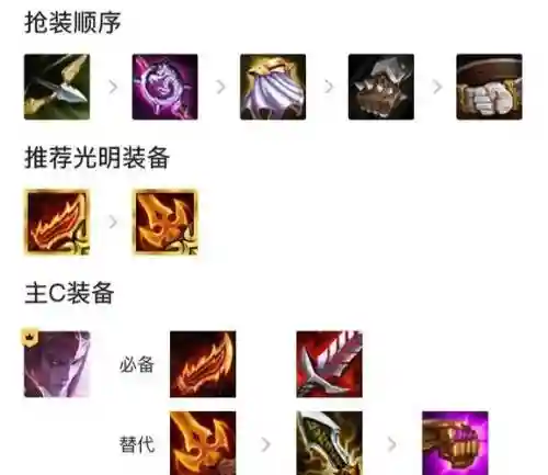 游侠军团阵容插图1