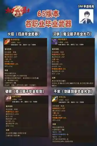 dnf16.0武器_1插图1