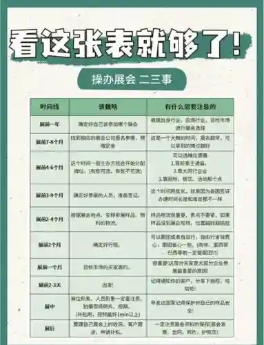 展会前攻略_1插图