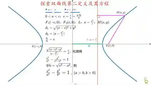 双曲函数2-2攻略插图