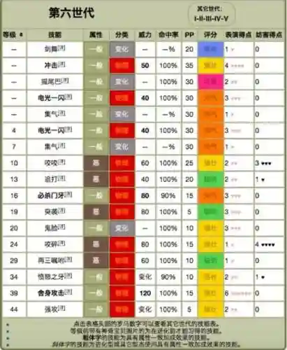 宠物小精灵里技能大全