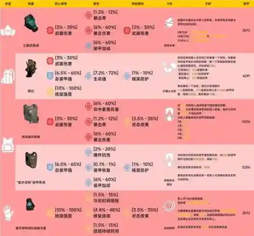 全境封锁装备配置推荐_1插图