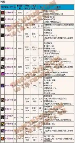 85鬼剑士武器排名_1