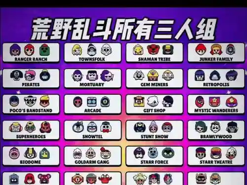 荒野大乱斗最强阵容搭配插图