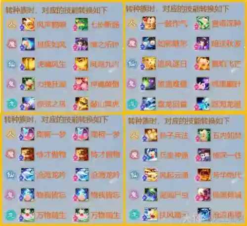 大话手游误删技能插图