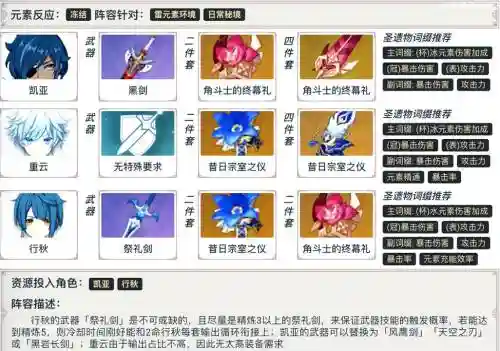 原神双冰阵容阵容搭配_2插图