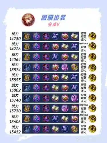 妲己无限火力阵容搭配最新插图