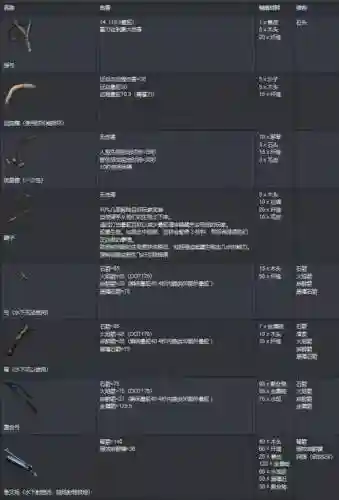 方舟手游版不同难度武器伤害_1插图