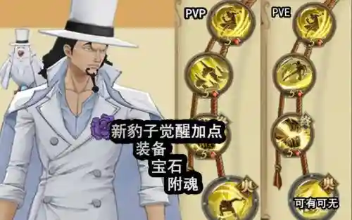 意志燃烧路奇加点和装备插图