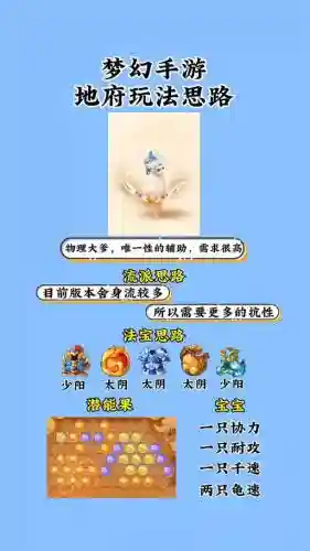 改版后梦幻西游2地府加点
