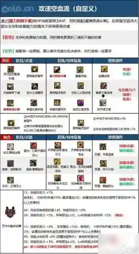 地下城与勇士技能点枪炮师_1插图