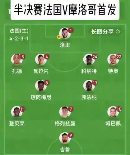 摩洛哥前锋阵容搭配插图