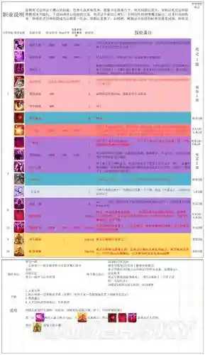 原罪战纪阵容搭配推荐_1