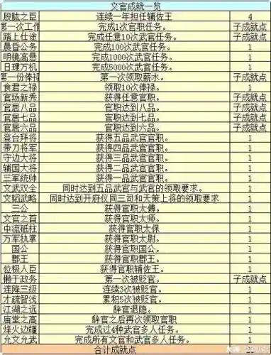 2017梦幻西游武官任务