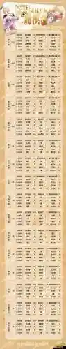 恋与制作人普通关卡攻略第五章_1插图
